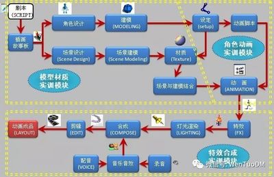 創(chuàng)新產(chǎn)品三維立體動畫設計 與設計師高效溝通的實用指南