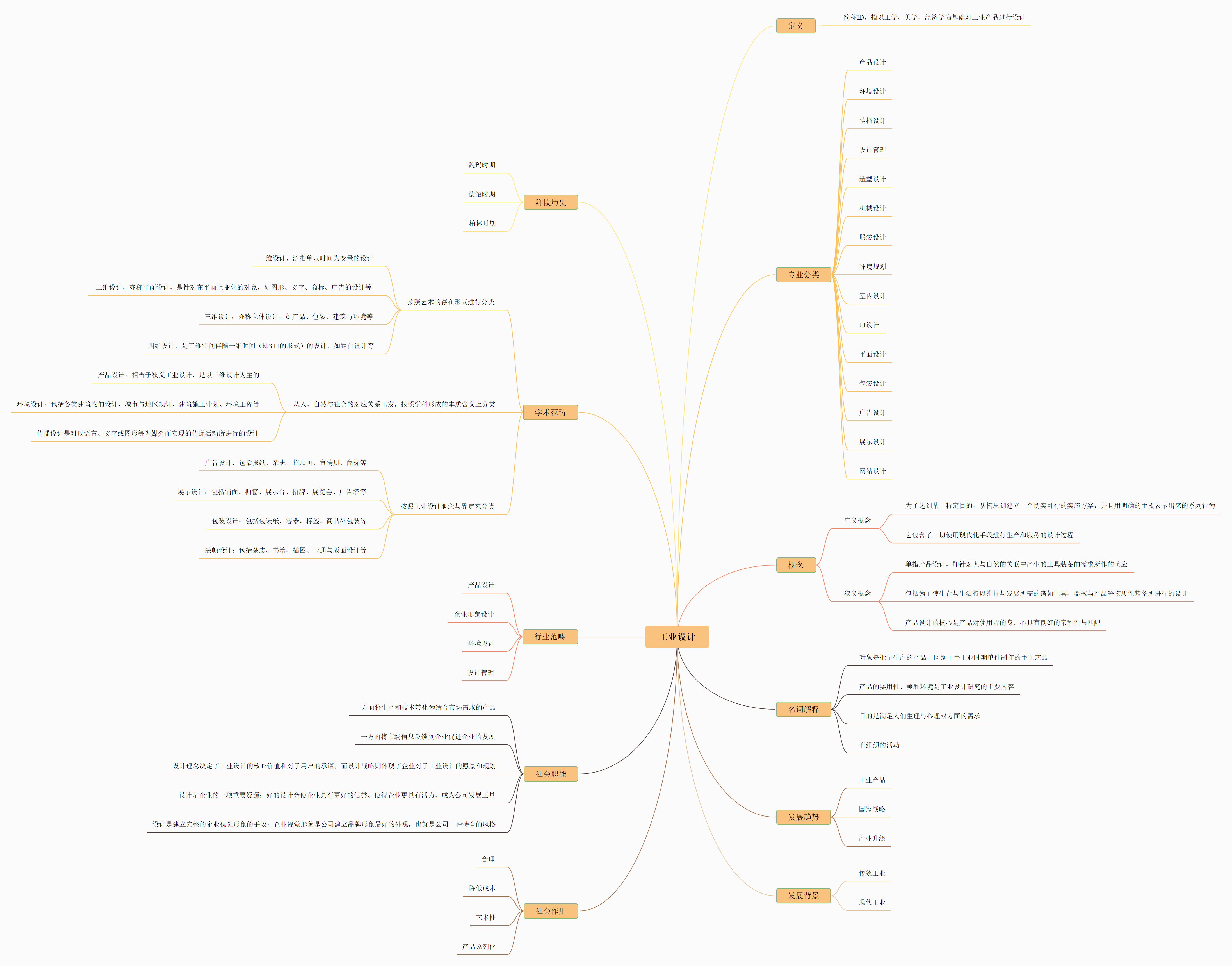 工業(yè)設計思維導圖 借助迅捷流程圖制作軟件實現(xiàn)高效設計